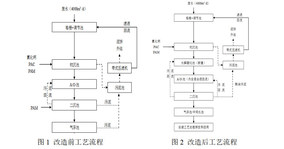 难降解污水生物处理工艺流程