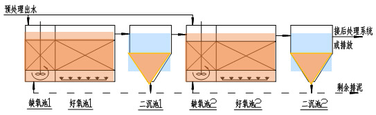 BCB组合流程图