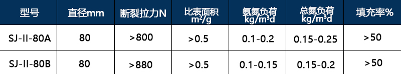 生物填料