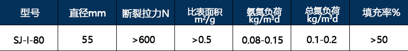 生物填料