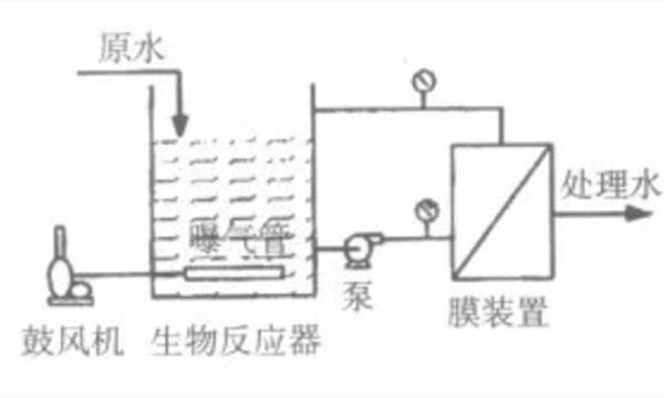 分置式mbr膜组