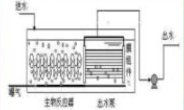 一体复合式mbr膜组