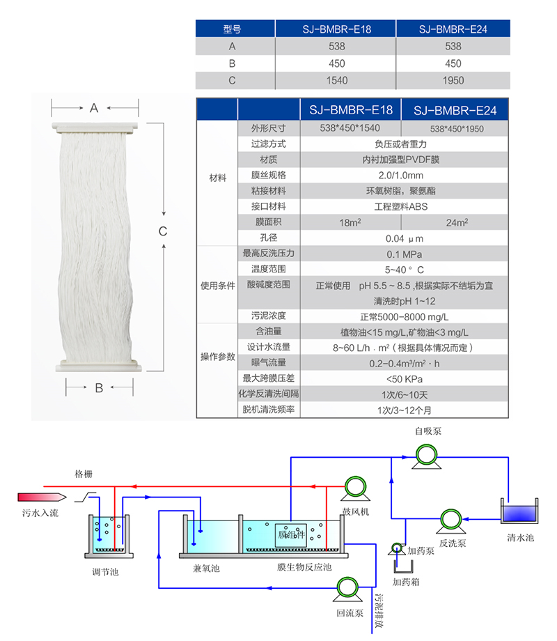 MBR膜
