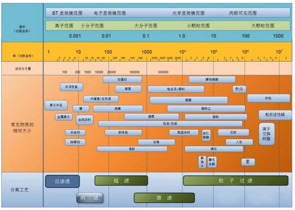 mbr膜污堵