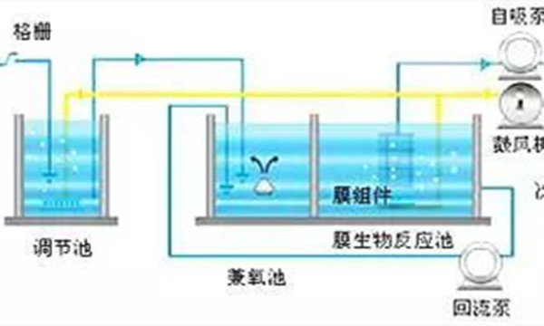 膜生物反应器.jpg