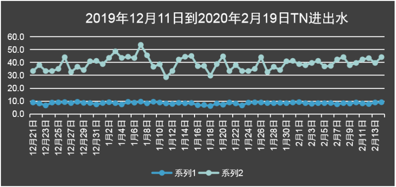 市政污水提标改造填料案例